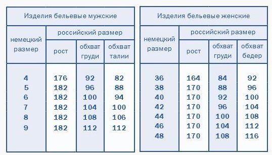 Термофутболка женская Comazo Active -25