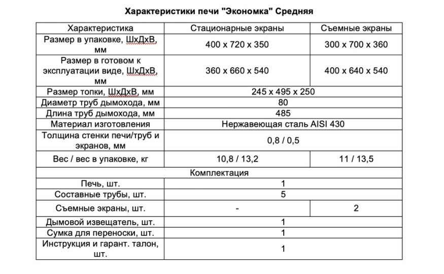 Печь Экономка Средняя