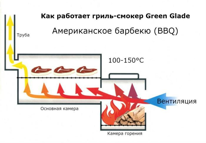 Гриль - коптильня смокер 11092